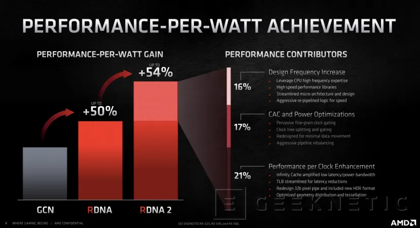 Geeknetic AMD Radeon RX 6000: ¿Cómo consigue la arquitectura RDNA 2 duplicar el rendimiento en tan solo una  generación? 8