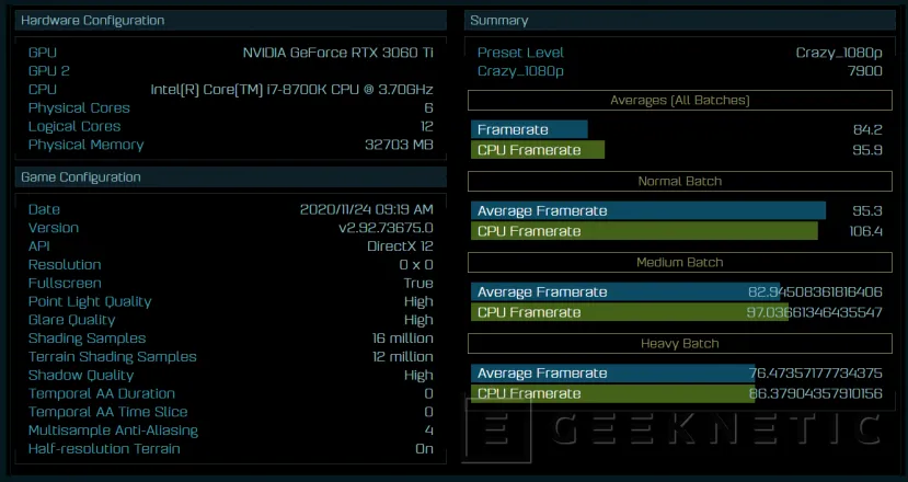 Geeknetic Aparecen los primeros resultados de rendimiento de la NVIDIA GeForce RTX 3060 Ti 2