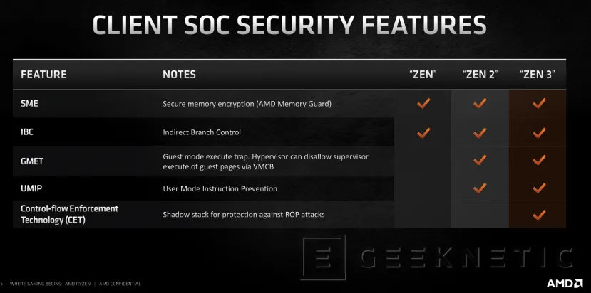 Geeknetic AMD Ryzen 5000: ¿Cómo consigue la arquitectura Zen 3 un 20% más de rendimiento? 22
