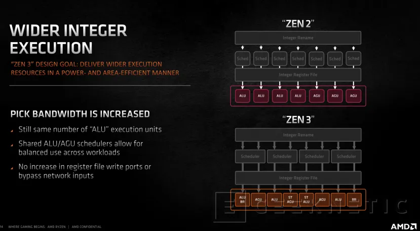 Geeknetic AMD Ryzen 5000: ¿Cómo consigue la arquitectura Zen 3 un 20% más de rendimiento? 16
