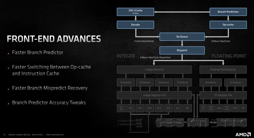 Geeknetic AMD Ryzen 5000: ¿Cómo consigue la arquitectura Zen 3 un 20% más de rendimiento? 14