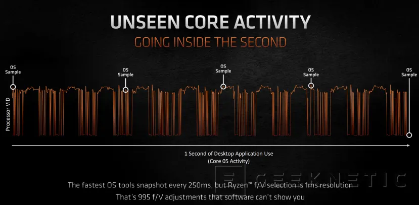 Geeknetic AMD Ryzen 5000: ¿Cómo consigue la arquitectura Zen 3 un 20% más de rendimiento? 26