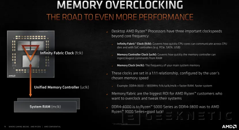 Geeknetic AMD Ryzen 5000: ¿Cómo consigue la arquitectura Zen 3 un 20% más de rendimiento? 24