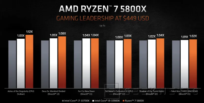 Geeknetic AMD Ryzen 5000: ¿Cómo consigue la arquitectura Zen 3 un 20% más de rendimiento? 43