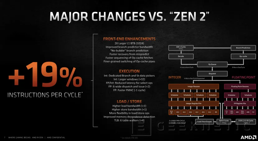 Geeknetic AMD Ryzen 5000: ¿Cómo consigue la arquitectura Zen 3 un 20% más de rendimiento? 17
