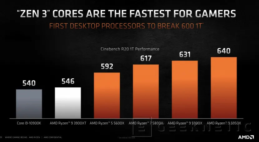 Geeknetic AMD Ryzen 5000: ¿Cómo consigue la arquitectura Zen 3 un 20% más de rendimiento? 19