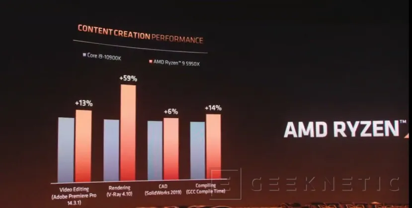 Geeknetic Los Procesadores AMD Ryzen 5000 series saldrán a la venta hoy a las 15:00 horas 2