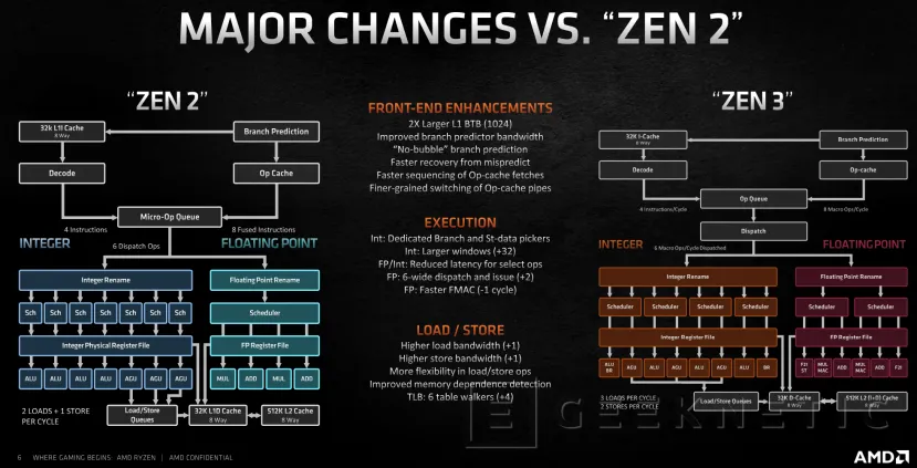 Geeknetic AMD Ryzen 5000: ¿Cómo consigue la arquitectura Zen 3 un 20% más de rendimiento? 13