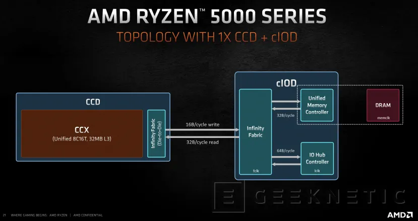 Geeknetic AMD Ryzen 5000: ¿Cómo consigue la arquitectura Zen 3 un 20% más de rendimiento? 8