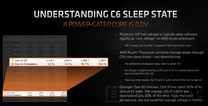 Geeknetic AMD Ryzen 5000: ¿Cómo consigue la arquitectura Zen 3 un 20% más de rendimiento? 27