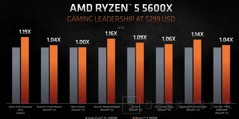 Geeknetic AMD Ryzen 5000: ¿Cómo consigue la arquitectura Zen 3 un 20% más de rendimiento? 46
