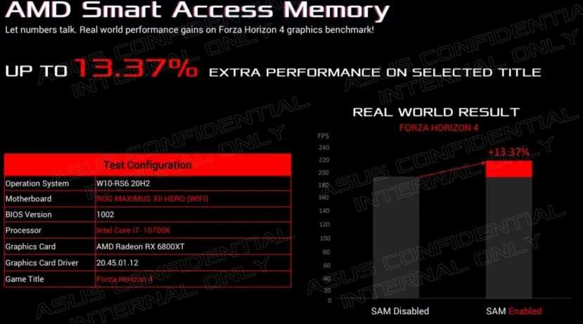 Geeknetic AMD Smart Access Memory ya empieza a aparecer en placas base para procesadores Intel 1