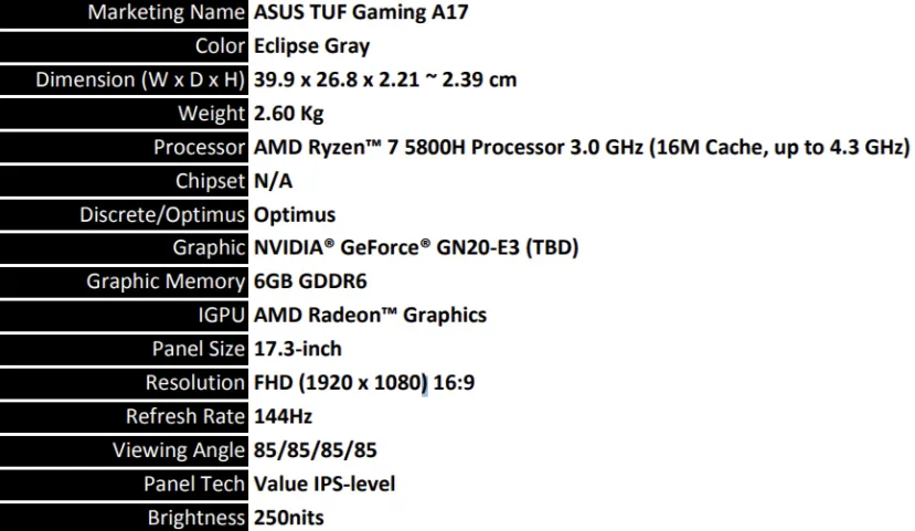 Geeknetic Se filtra el ASUS TUF Gaming A17 con un AMD Ryzen 7 5800H y una RTX 3060 1
