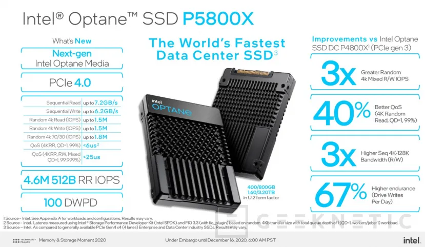 Geeknetic Las nuevas unidades SSD Optane P5800X llegan al espacio de servidores con velocidades de hasta 7.2GB/s 1