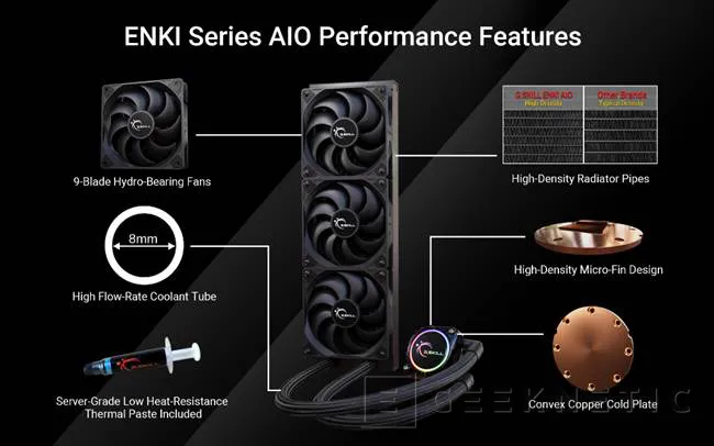 Geeknetic G.Skill ENKI, refrigeraciones líquidas AIO con radiadores de hasta 360 mm 2