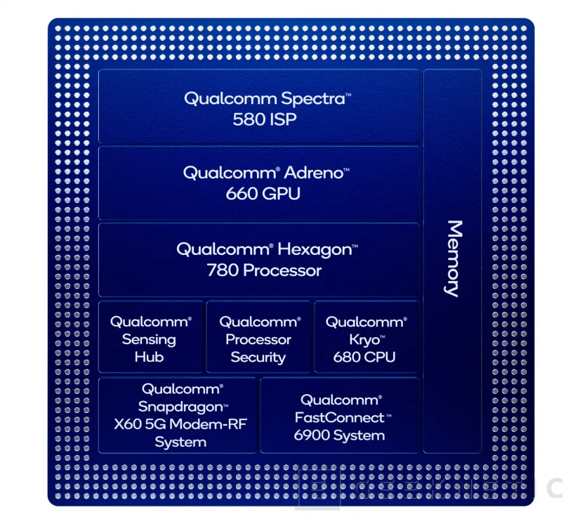 Geeknetic Snapdragon 888: Especificaciones completas del nuevo SoC de 5 nm de Qualcomm 2