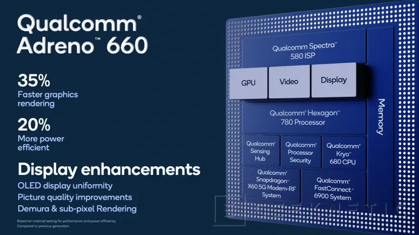 Geeknetic El triple ISP Spectra del Snapdragon 888 es capaz de capturar 3 vídeos 4K HDR a la vez 2