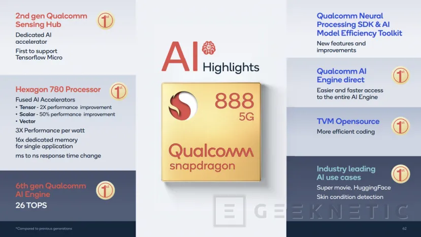 Geeknetic Snapdragon 888: ¿Cómo consigue Qualcomm qué sea el SoC para Android más potente del mundo? 23