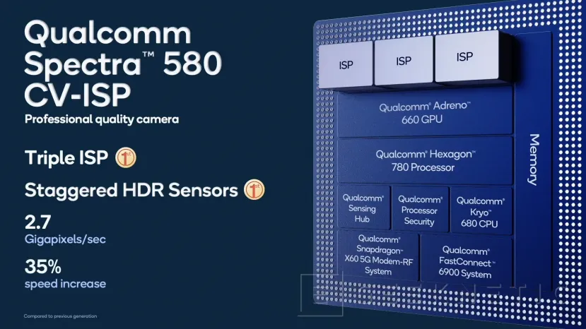 Geeknetic El triple ISP Spectra del Snapdragon 888 es capaz de capturar 3 vídeos 4K HDR a la vez 1