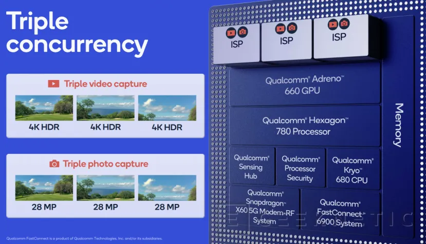 Geeknetic Snapdragon 888: Especificaciones completas del nuevo SoC de 5 nm de Qualcomm 4