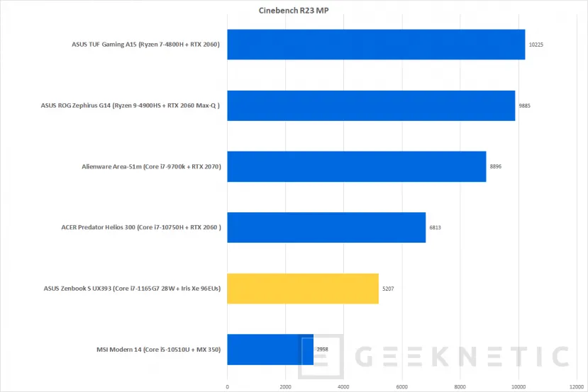 Geeknetic ASUS ZenBook S UX393 Review 32