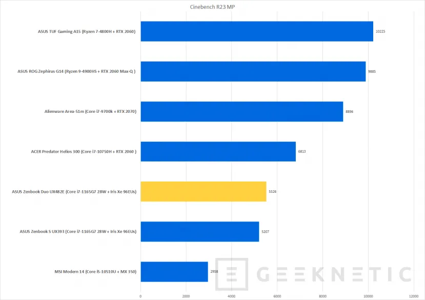 Geeknetic ASUS ZenBook Duo UX482E Review 33