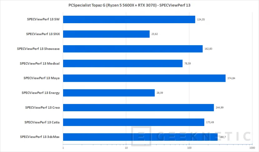 Geeknetic PCSpecialist Topaz G Review con AMD Ryzen 5 5600X y Nvidia RTX 3070  20
