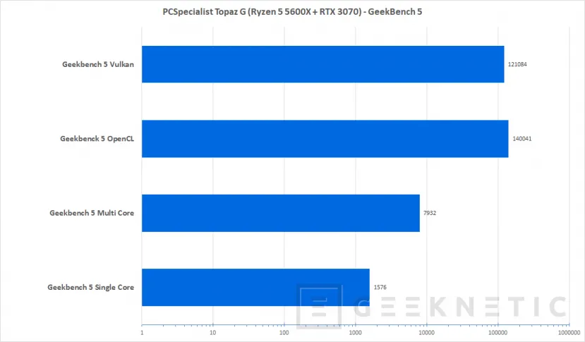 Geeknetic PCSpecialist Topaz G Review con AMD Ryzen 5 5600X y Nvidia RTX 3070  19