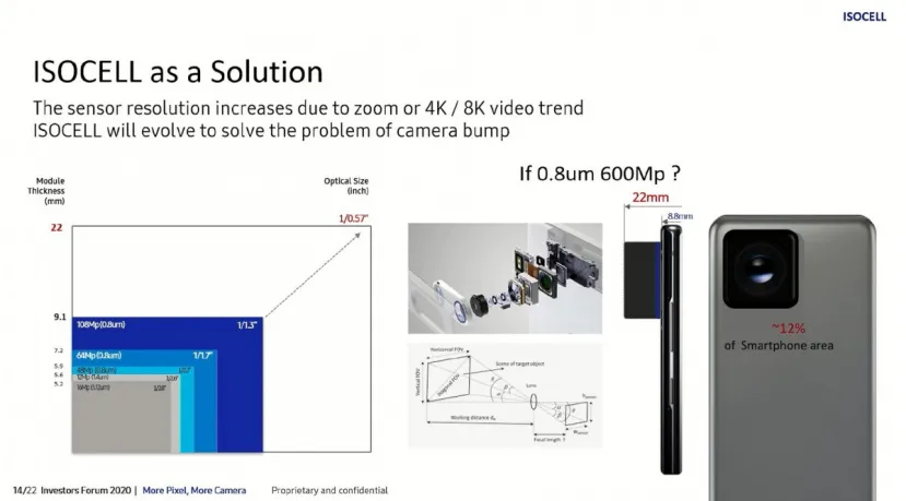 Geeknetic Samsung está desarrollando un sensor fotográfico de 600 megapíxeles para smartphones 1