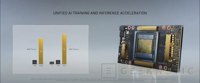 Geeknetic NVIDIA presenta su GPU Ampere A100 con un rendimiento de hasta 2496 TOPS en inferencia IA 2