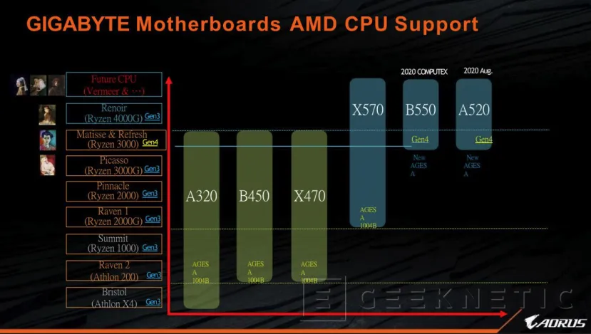 Geeknetic AMD estaría preparando dos procesadores Matisse Refresh para competir contra los Intel Core de décima generación 1