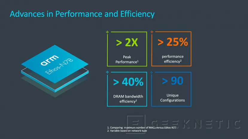 Geeknetic Los nuevos procesadores ARM Cortex-A78 llegan con un 50% más de eficiencia que su predecesor 4