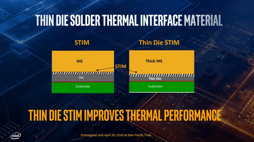 Geeknetic No todos los Intel Core i5 de décima generación cuentan con soldadura entre el IHS y el chip 1