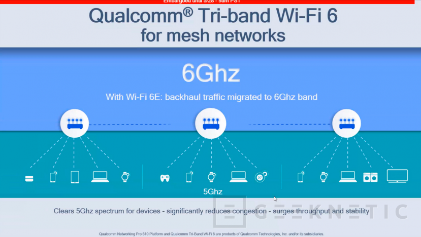 Geeknetic La segunda generación de las Qualcomm Networking Pro Series Platforms promete conectividad WiFi 6E de hasta 10.8Gbps 3
