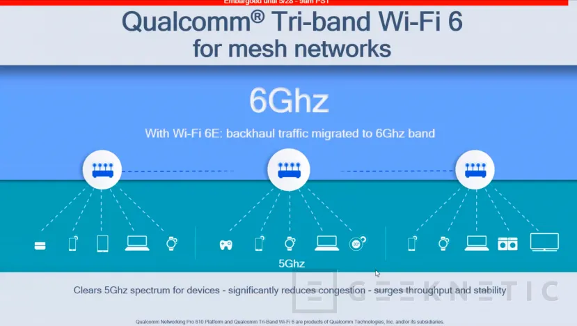 Geeknetic La segunda generación de las Qualcomm Networking Pro Series Platforms promete conectividad WiFi 6E de hasta 10.8Gbps 3