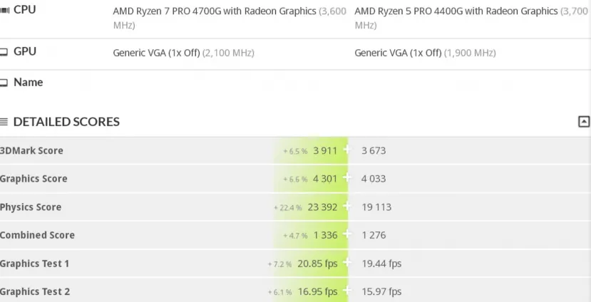 Geeknetic Filtrados los resultados de 3DMark de los AMD Ryzen PRO 4700G y 4400G 1