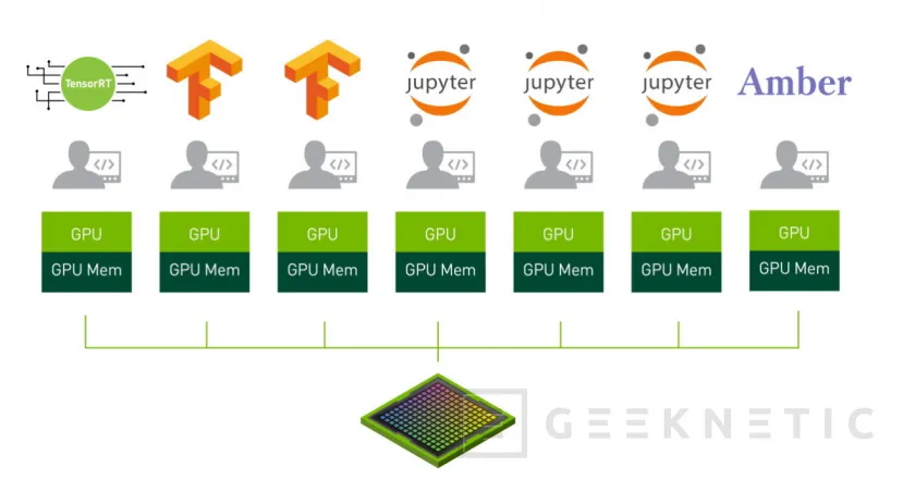 Geeknetic NVIDIA Ampere: Todo sobre esta arquitectura de GPUs 10