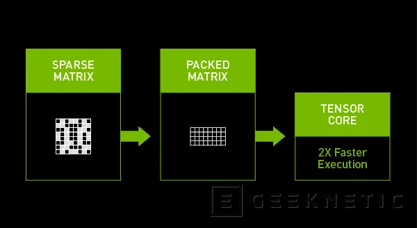 Geeknetic NVIDIA Ampere: Todo sobre esta arquitectura de GPUs 12