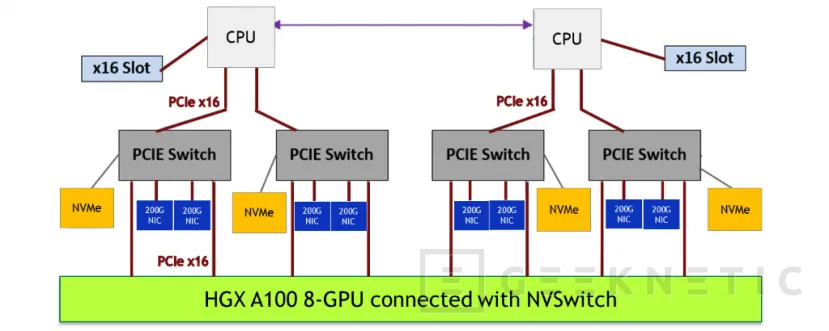 Geeknetic NVIDIA Ampere: Todo sobre esta arquitectura de GPUs 14
