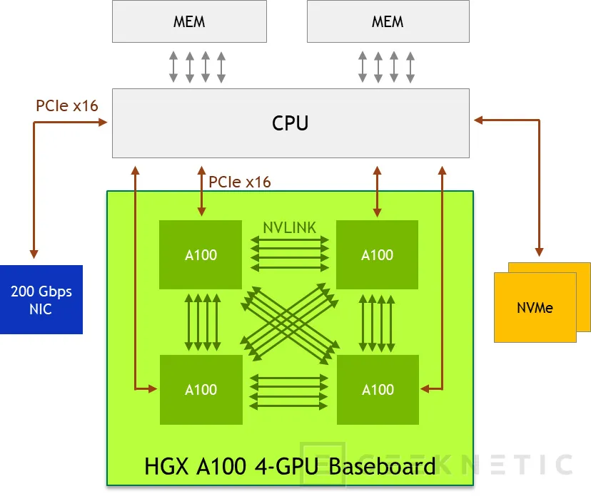 Geeknetic NVIDIA Ampere: Todo sobre esta arquitectura de GPUs 16
