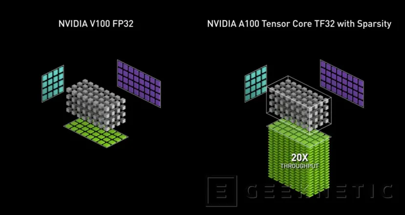 Geeknetic NVIDIA Ampere: Todo sobre esta arquitectura de GPUs 6