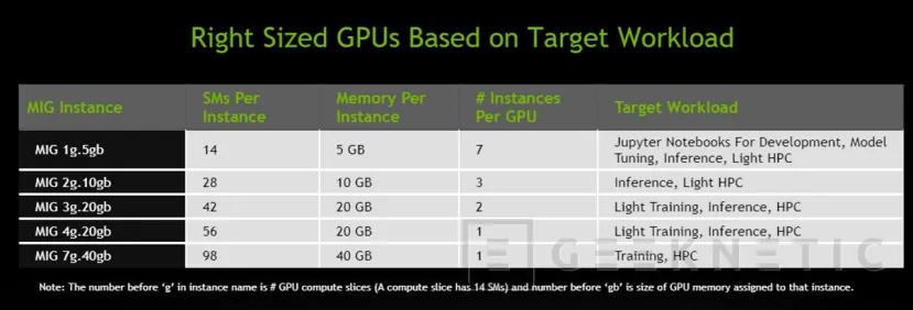 Geeknetic NVIDIA Ampere: Todo sobre esta arquitectura de GPUs 11