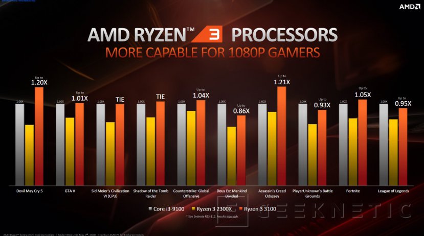 Amd zen 2 de best sale 8 núcleos