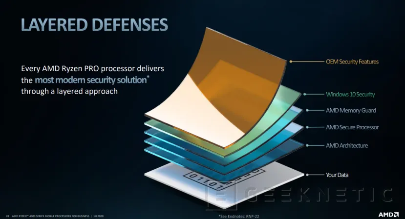 Geeknetic AMD desvela los procesadores Ryzen PRO 4000U para portátiles profesionales ultraligeros  3