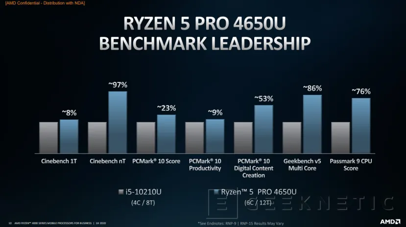 Geeknetic AMD desvela los procesadores Ryzen PRO 4000U para portátiles profesionales ultraligeros  8