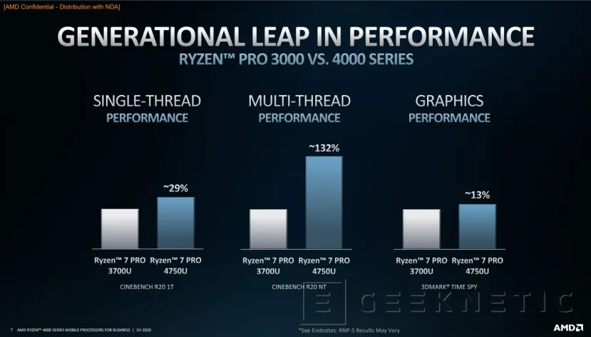 Geeknetic AMD desvela los procesadores Ryzen PRO 4000U para portátiles profesionales ultraligeros  5