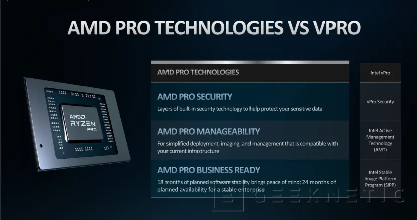 Geeknetic AMD desvela los procesadores Ryzen PRO 4000U para portátiles profesionales ultraligeros  2