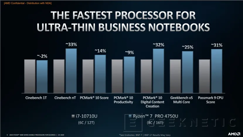 Geeknetic AMD desvela los procesadores Ryzen PRO 4000U para portátiles profesionales ultraligeros  7