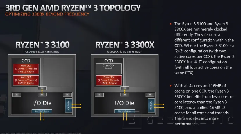 Geeknetic La arquitectura Zen 2 llega a la gama Ryzen 3 con dos modelos económicos de sobremesa 6