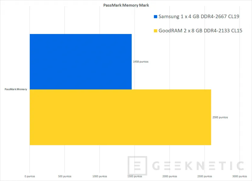 Geeknetic Cómo mejorar el rendimiento de tu portátil ampliándolo con memoria RAM SODIMM 21